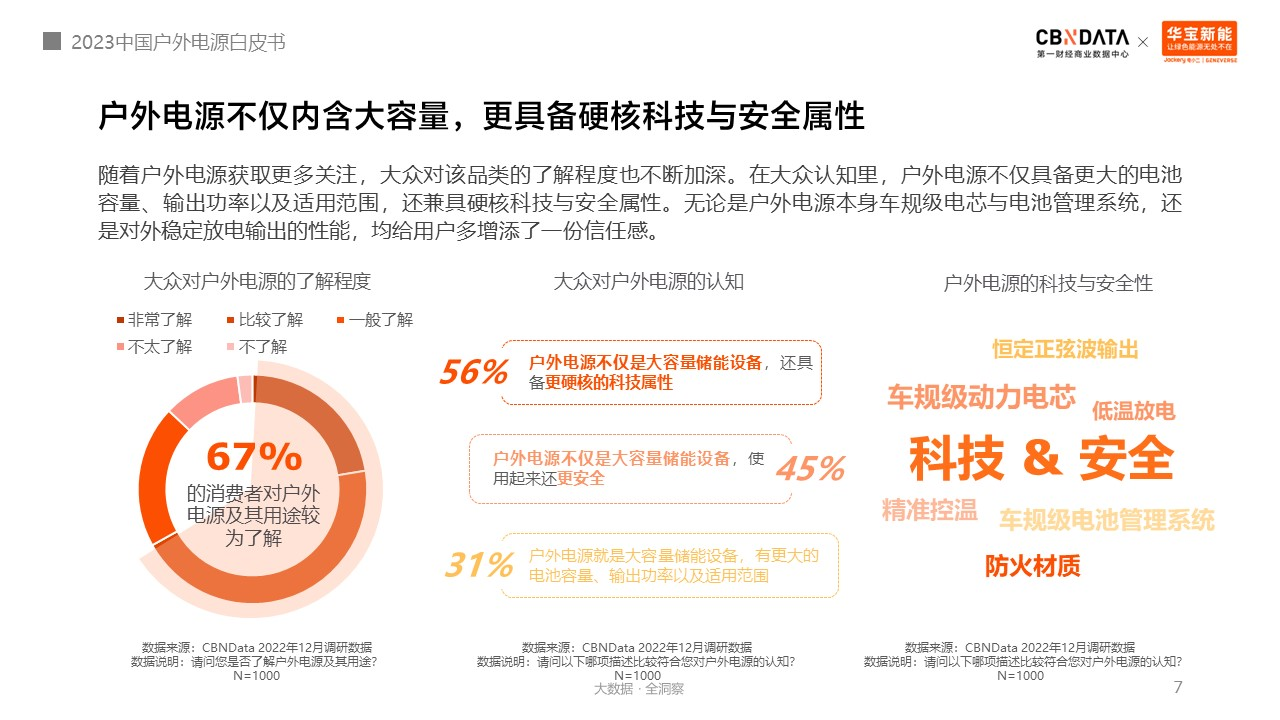 戶外電源高速增長(zhǎng) “中國(guó)制造”占九成