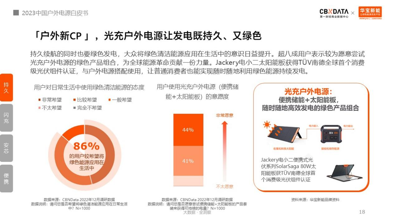 戶外電源中國制造占全球九成！消費(fèi)者選購四大升級趨勢分析.png