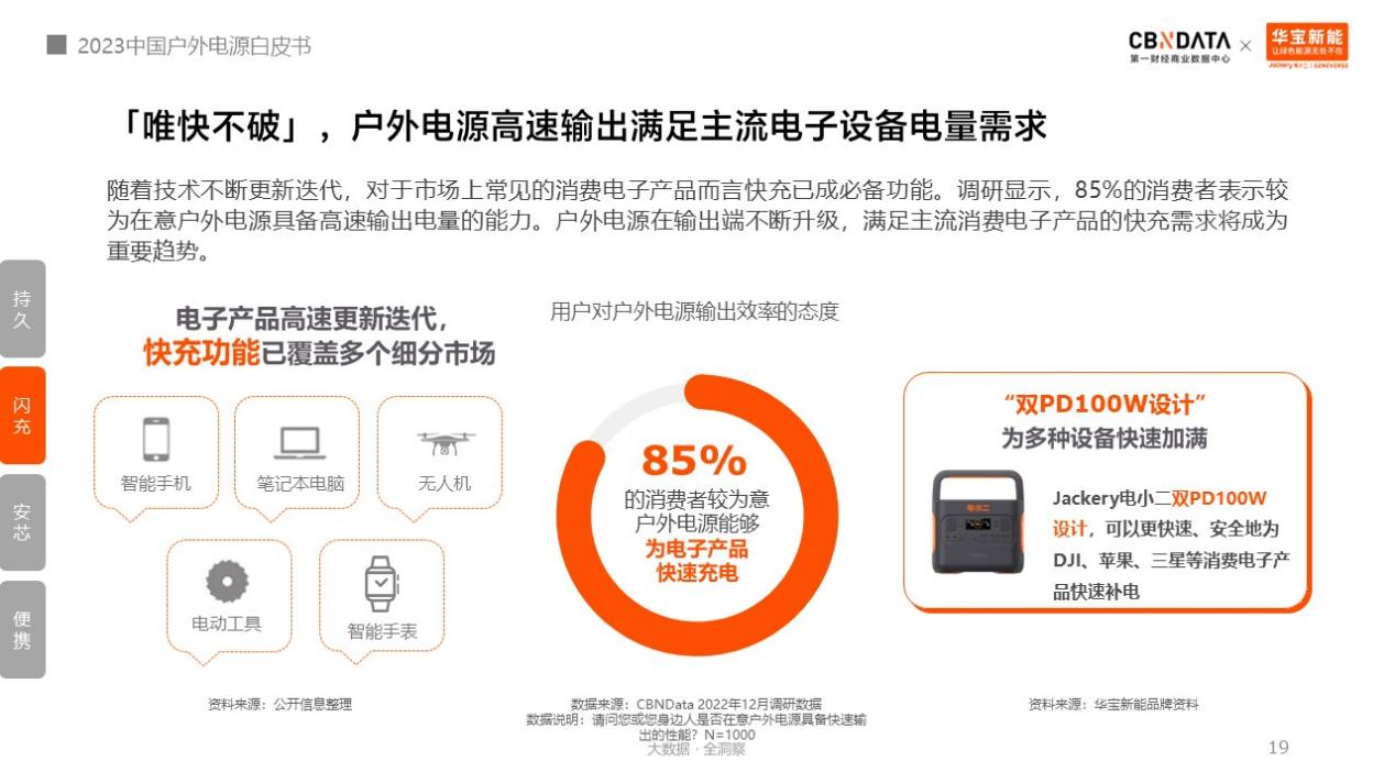 戶外電源中國制造占全球九成！消費(fèi)者選購四大升級趨勢分析.png