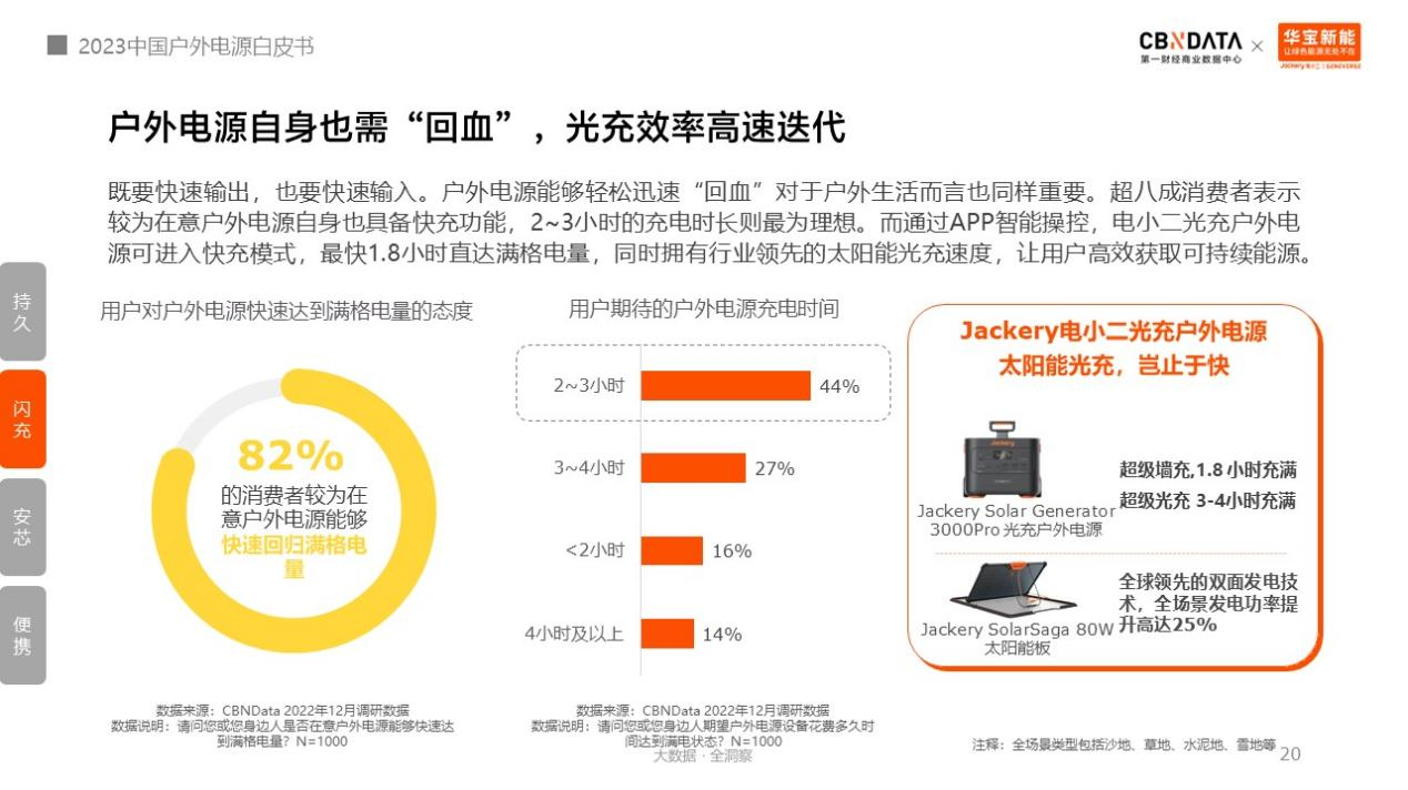 戶外電源中國制造占全球九成！消費(fèi)者選購四大升級趨勢分析.png