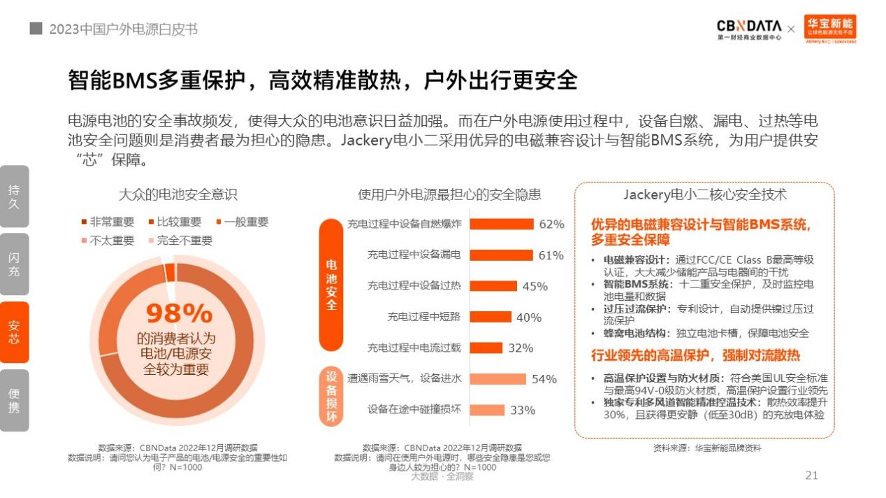 戶外電源中國制造占全球九成！消費(fèi)者選購四大升級趨勢分析.png